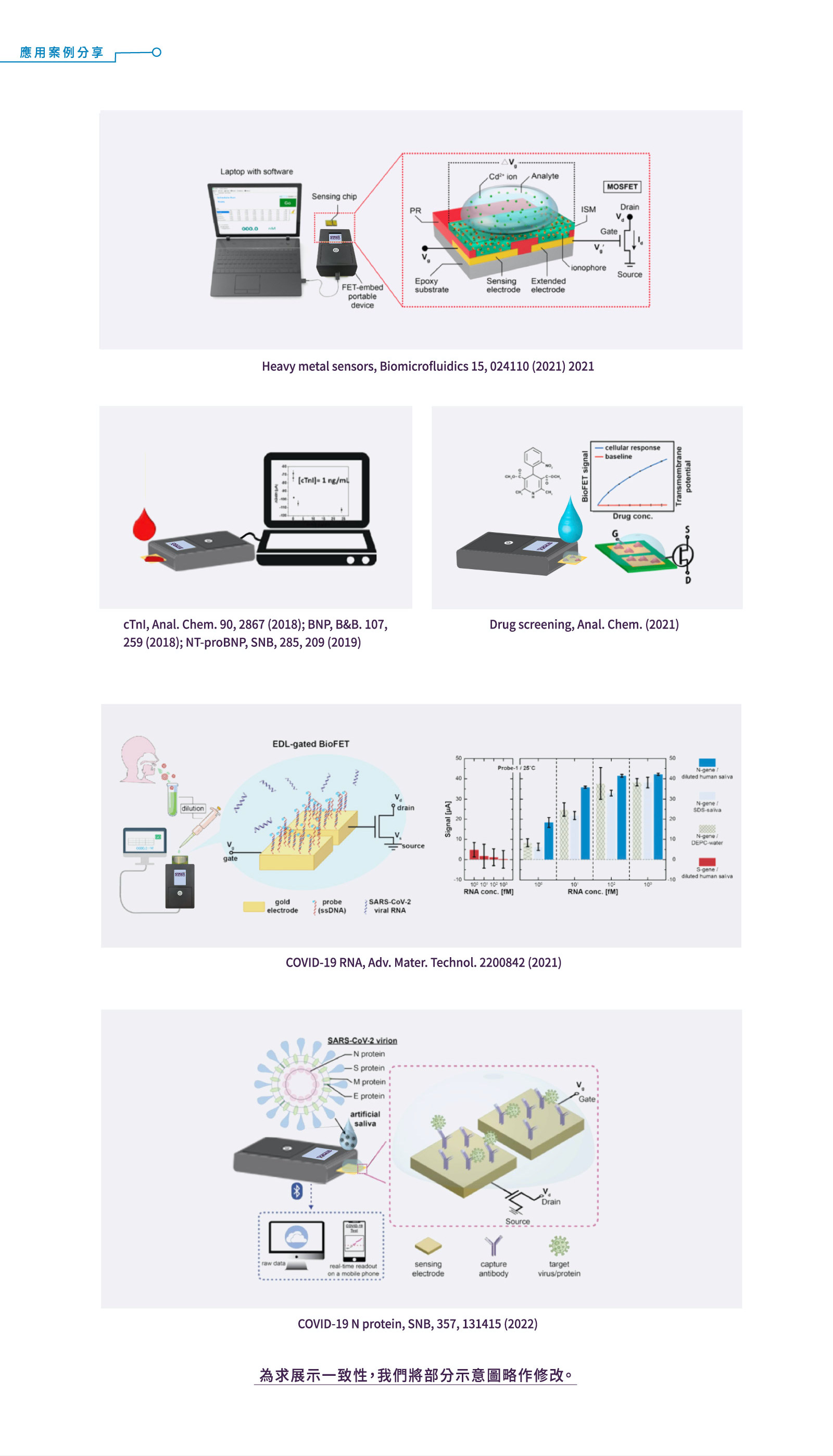 高效電晶體感測儀